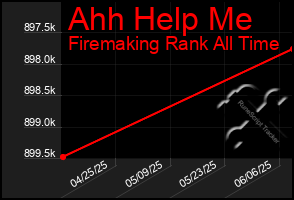 Total Graph of Ahh Help Me