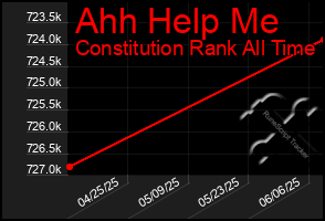 Total Graph of Ahh Help Me