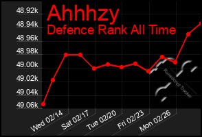 Total Graph of Ahhhzy
