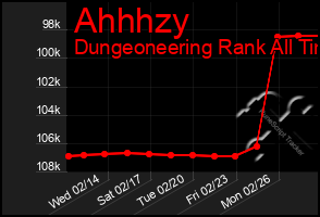 Total Graph of Ahhhzy