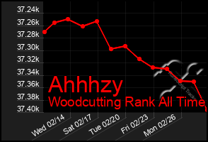 Total Graph of Ahhhzy
