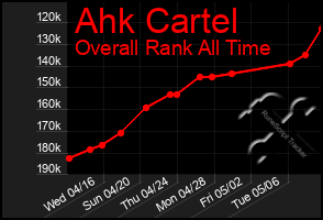 Total Graph of Ahk Cartel