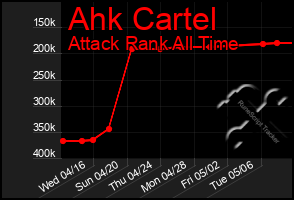 Total Graph of Ahk Cartel