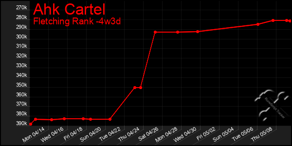 Last 31 Days Graph of Ahk Cartel