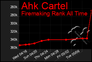 Total Graph of Ahk Cartel