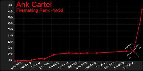Last 31 Days Graph of Ahk Cartel