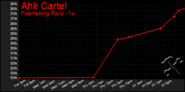 Last 7 Days Graph of Ahk Cartel