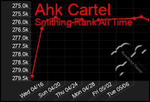 Total Graph of Ahk Cartel