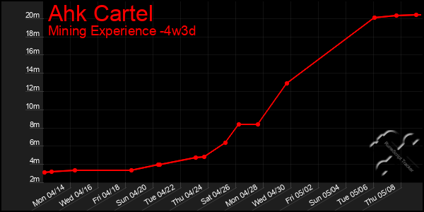 Last 31 Days Graph of Ahk Cartel