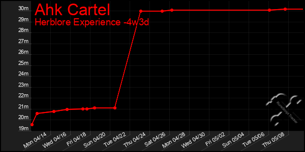 Last 31 Days Graph of Ahk Cartel