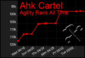 Total Graph of Ahk Cartel