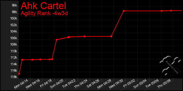 Last 31 Days Graph of Ahk Cartel