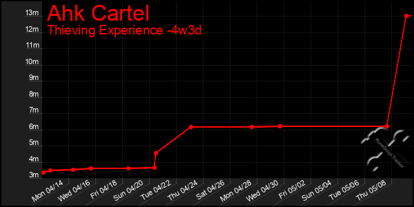 Last 31 Days Graph of Ahk Cartel