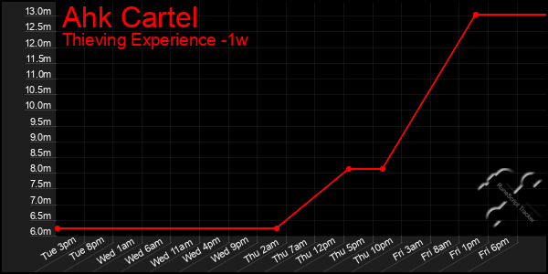 Last 7 Days Graph of Ahk Cartel