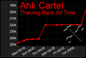 Total Graph of Ahk Cartel