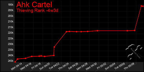 Last 31 Days Graph of Ahk Cartel