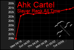 Total Graph of Ahk Cartel