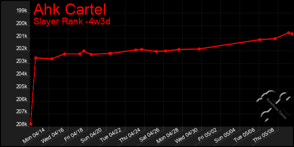 Last 31 Days Graph of Ahk Cartel