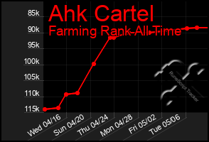Total Graph of Ahk Cartel
