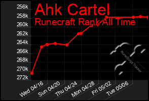 Total Graph of Ahk Cartel