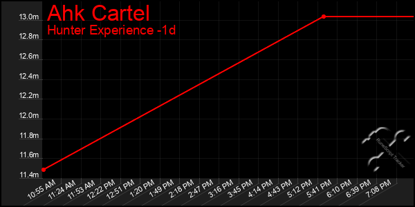 Last 24 Hours Graph of Ahk Cartel