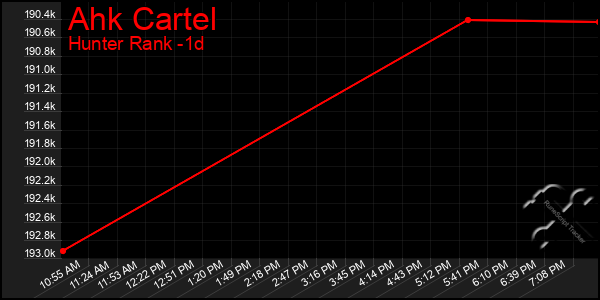 Last 24 Hours Graph of Ahk Cartel