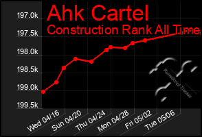 Total Graph of Ahk Cartel