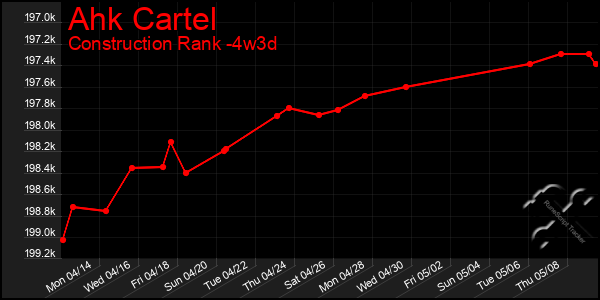 Last 31 Days Graph of Ahk Cartel