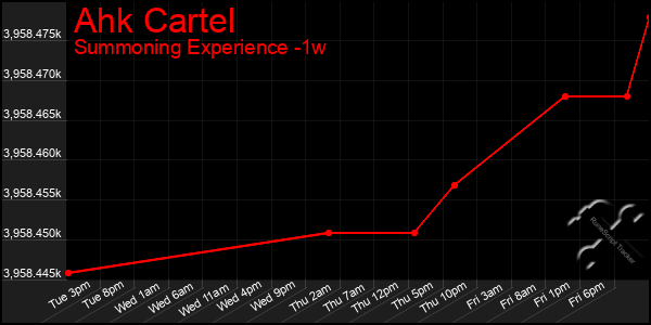 Last 7 Days Graph of Ahk Cartel