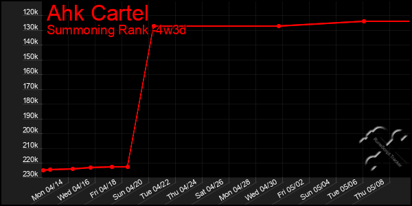 Last 31 Days Graph of Ahk Cartel
