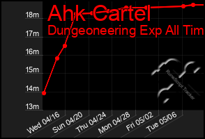 Total Graph of Ahk Cartel