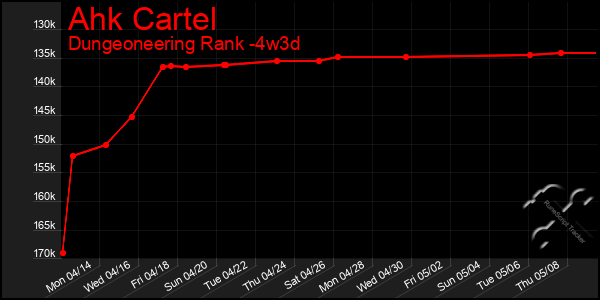 Last 31 Days Graph of Ahk Cartel