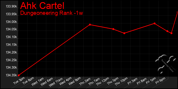 Last 7 Days Graph of Ahk Cartel