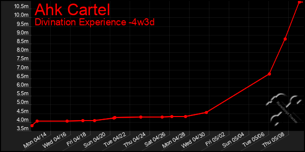 Last 31 Days Graph of Ahk Cartel