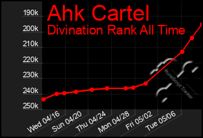 Total Graph of Ahk Cartel