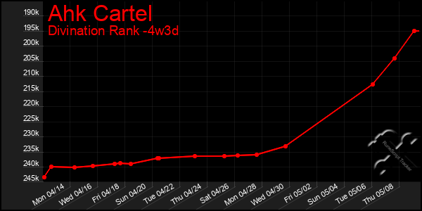 Last 31 Days Graph of Ahk Cartel
