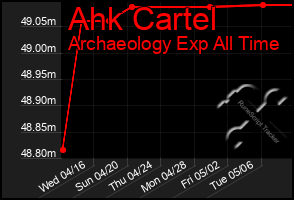 Total Graph of Ahk Cartel
