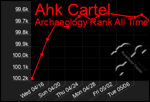 Total Graph of Ahk Cartel