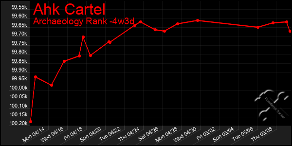 Last 31 Days Graph of Ahk Cartel