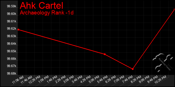 Last 24 Hours Graph of Ahk Cartel