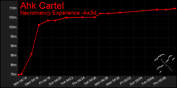 Last 31 Days Graph of Ahk Cartel