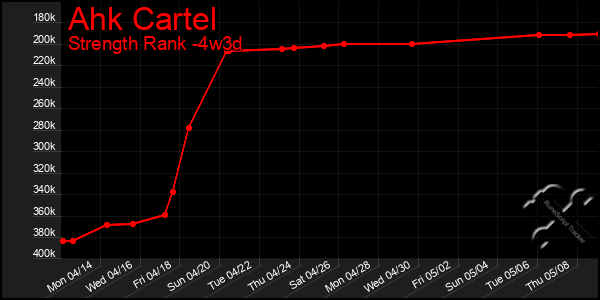 Last 31 Days Graph of Ahk Cartel