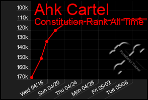Total Graph of Ahk Cartel