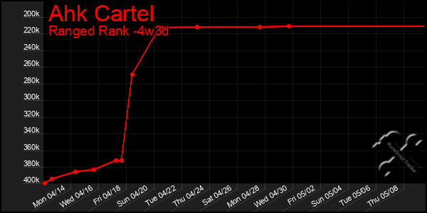Last 31 Days Graph of Ahk Cartel