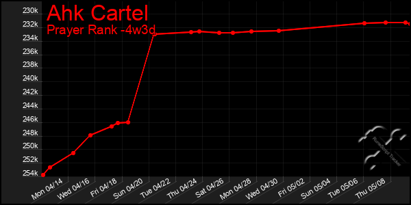 Last 31 Days Graph of Ahk Cartel