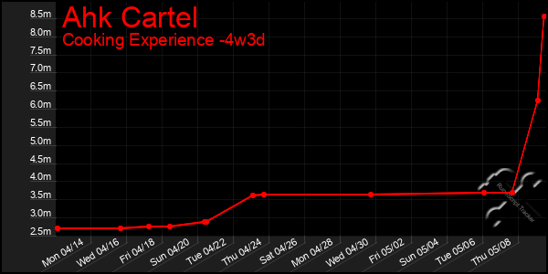 Last 31 Days Graph of Ahk Cartel