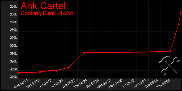Last 31 Days Graph of Ahk Cartel