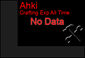 Total Graph of Ahki