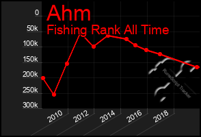 Total Graph of Ahm