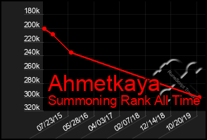 Total Graph of Ahmetkaya